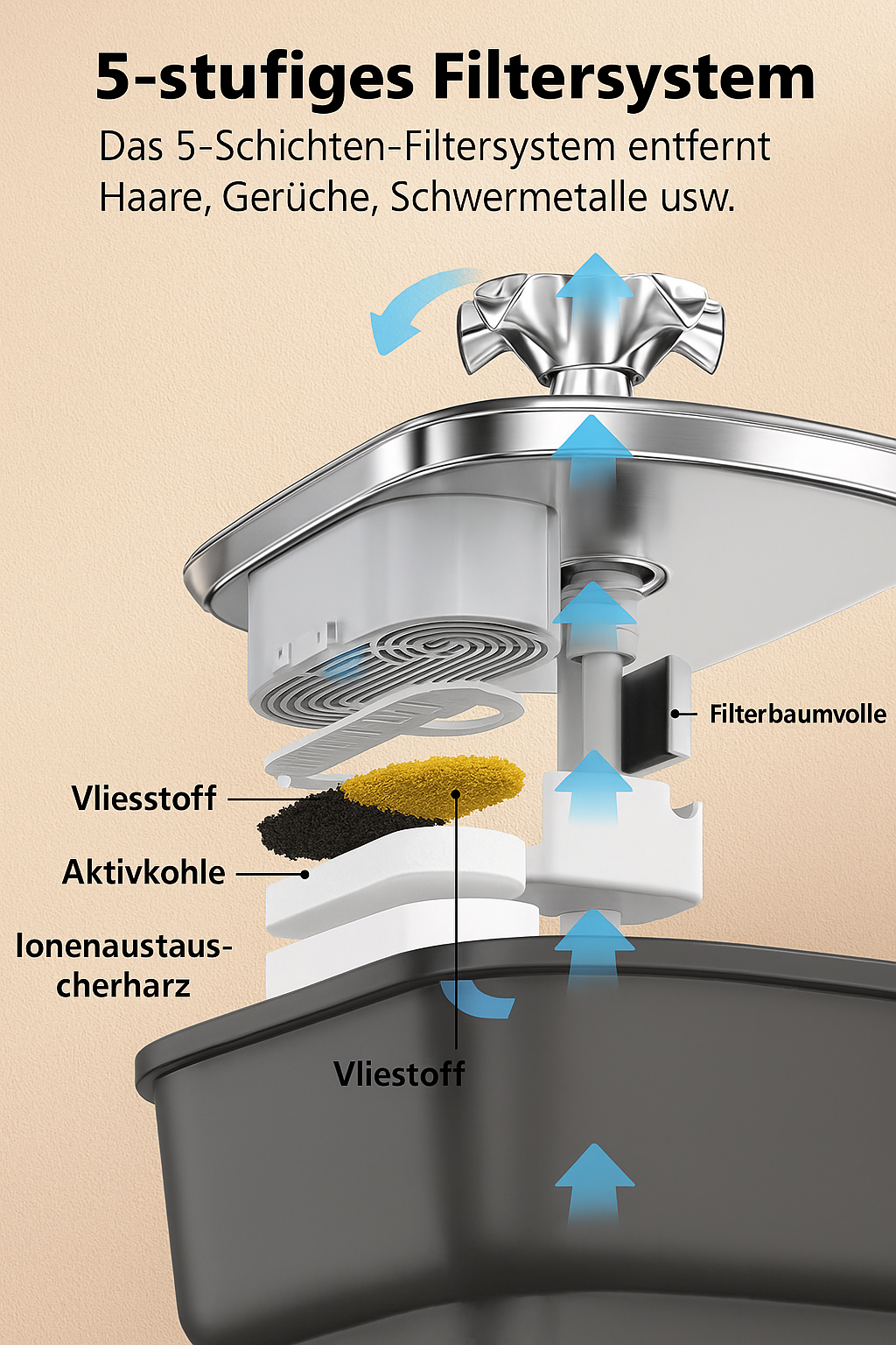 Haustier-Trinkbrunnen 2,5L – Leiser Katzenbrunnen mit 5-Stufen-Filter & LED-Beleuchtung